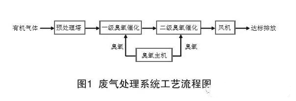 蘇州峰環保