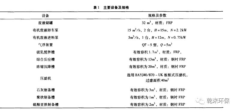 廢乳化液處理