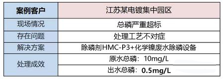 電鍍廢水零排放