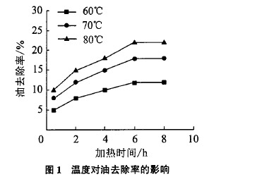 乳化液廢水處理