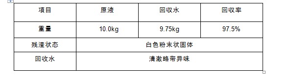 含磷廢水零排放