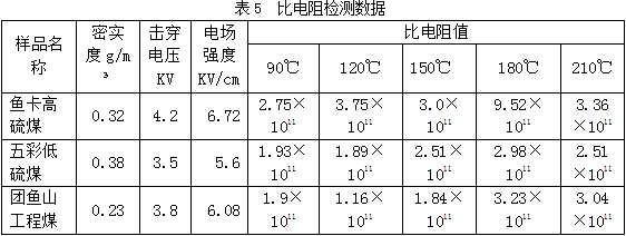 工業粉塵處理