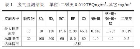 危廢處理企業