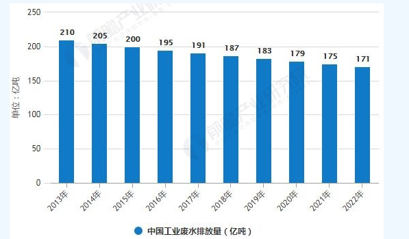 工業廢水處理公司