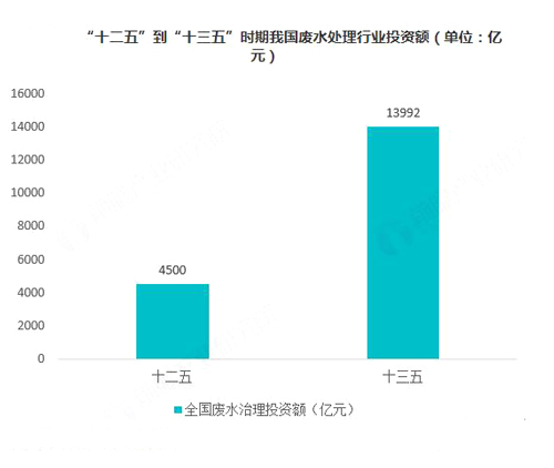 工業(yè)廢水處理公司