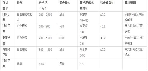 廢水處理藥劑種類(lèi)