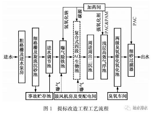 工業廢水怎么處理