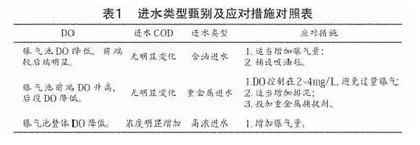 工業廢水進水異常