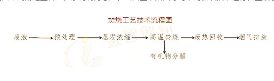 高鹽廢水處理方案