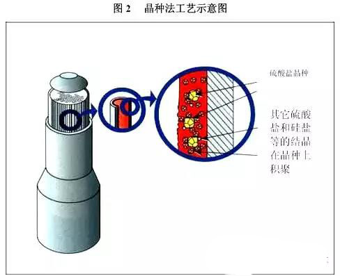 廢水處理零排放系統