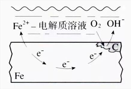 工業循環水處理