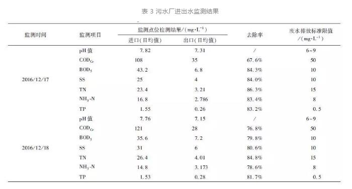 廢氣治理案例