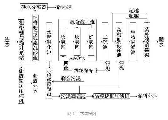 廢氣治理公司