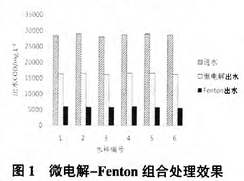 工業廢水處理.png