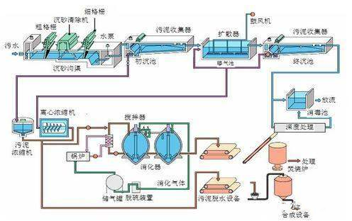 污水處理設備.png