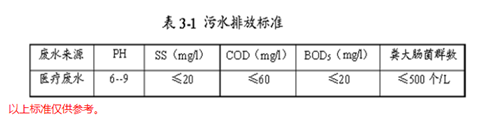 醫(yī)療污水處理工藝.png