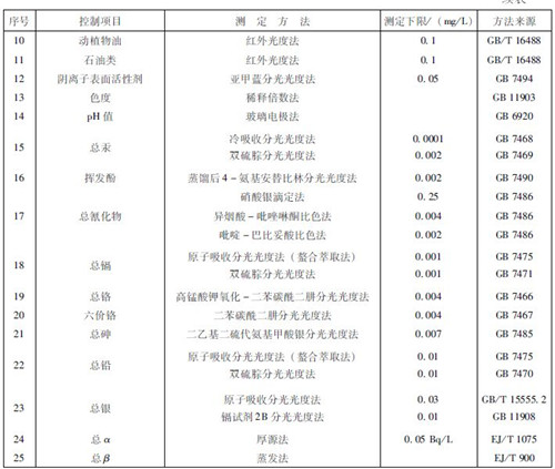 醫療機構水污染物排放標準.jpg