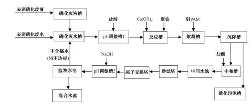 MBR工藝處理汽車涂裝廢水.jpg