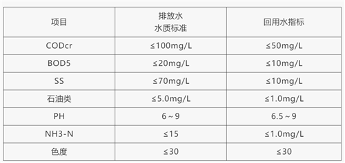 含油廢水處理技術.png