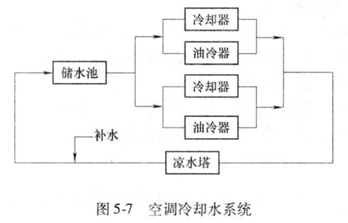 辦公樓中央空調水系統.png