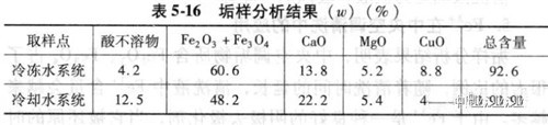 辦公樓中央空調水系統.jpg