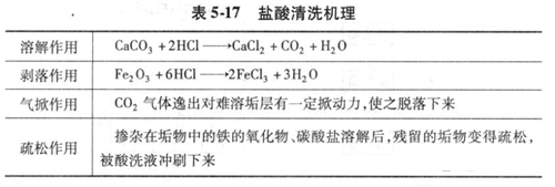 辦公樓中央空調水系統.png