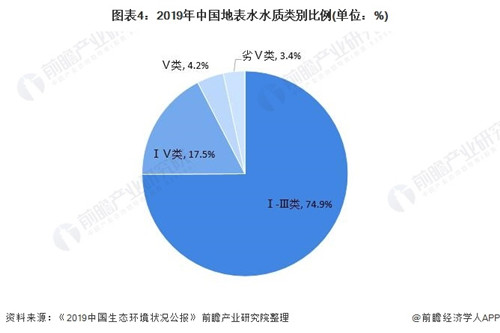 水處理領域.jpg